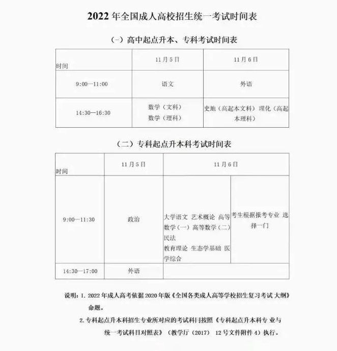 牡丹區(qū)成人高考